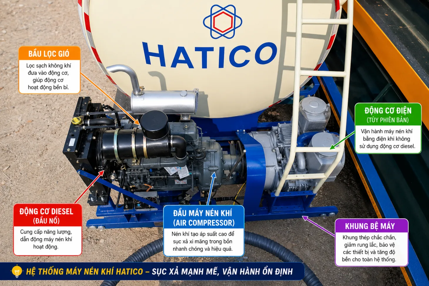 Hình ảnh hệ thống máy nén khí Hatico